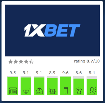 1xBet — 世界のスポーツベッティングとエンターテインメントの全貌 1xBet — 世界のスポーツベッティングとエンターテインメントの全貌